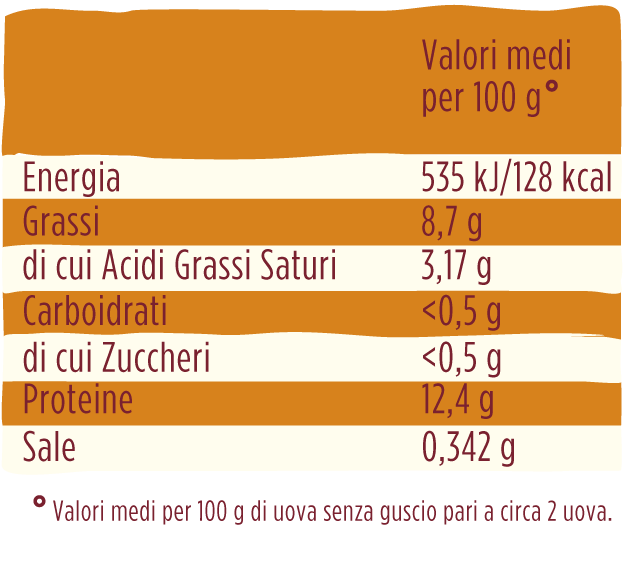 Taglia uova Doppio Uso DAILY Bianco 0619